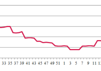 Gondola car rental rate index