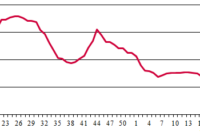 freight index