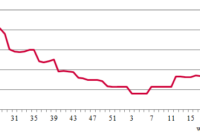 rental rate index