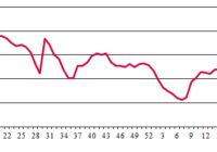 freight index