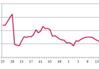 Gondola car price index