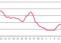 Handysize/Supramax freight index