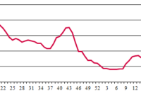 Handysize/Supramax freight index