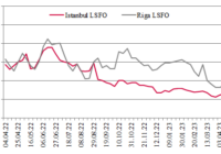 LSFO