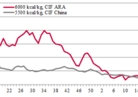 export prices