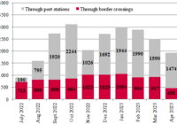 grain exports