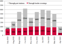 grain exports