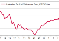 iron ore