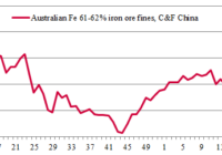 iron ore