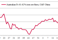 iron ore