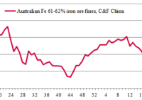 iron ore