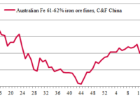 price dynamics