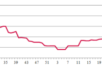 Rental rate index