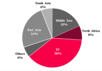 Geography of grain exports