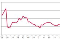 Gondola car price index