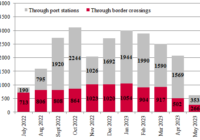 Grain exports