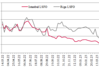 LSFO