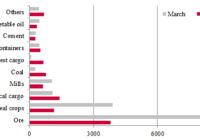 Number of wagons