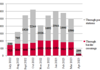 grain exports