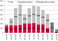 grain exports