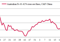 iron ore