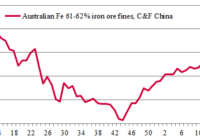 iron ore