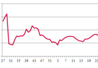 Gondola car price index