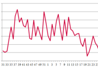 Grain exports