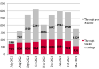 grain exports