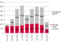 grain exports