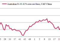 iron ore