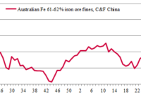 iron ore