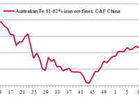 iron ore