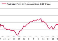 iron ore